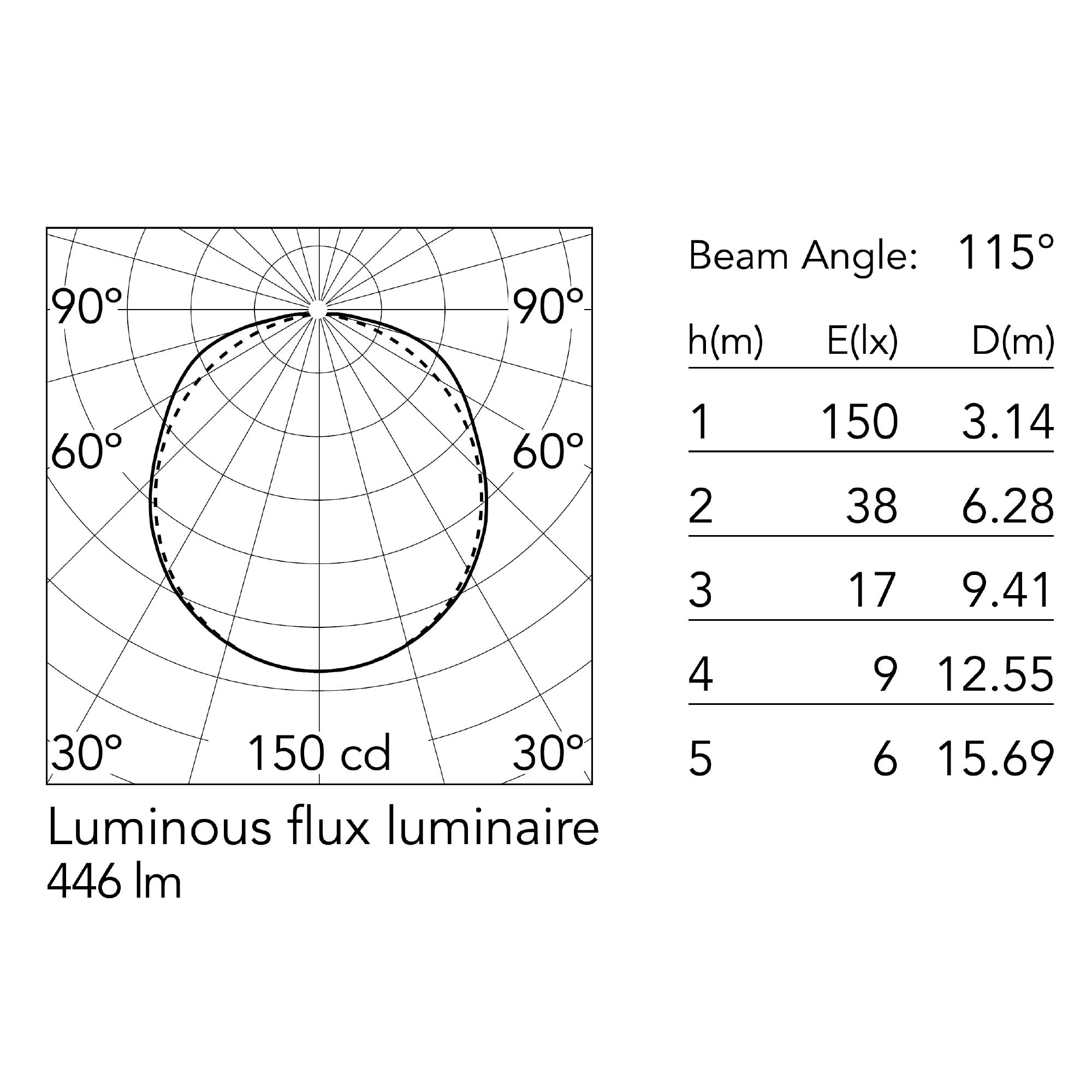 Flos Almendra LED linear pendant light