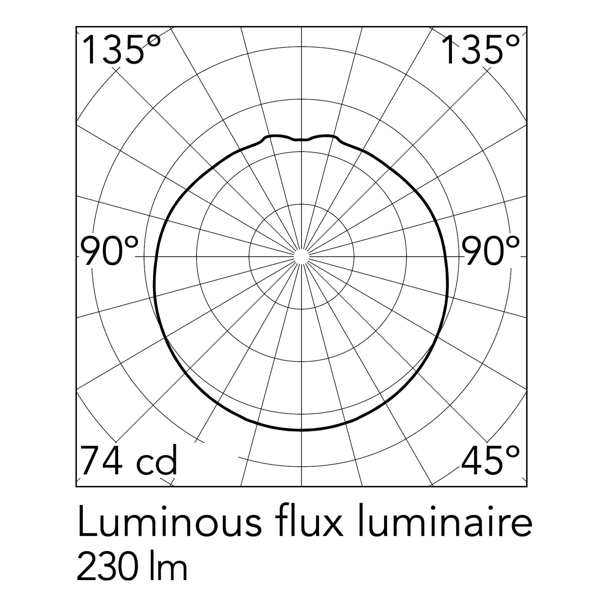 Flos Mini Glo-Ball G9 pendant light