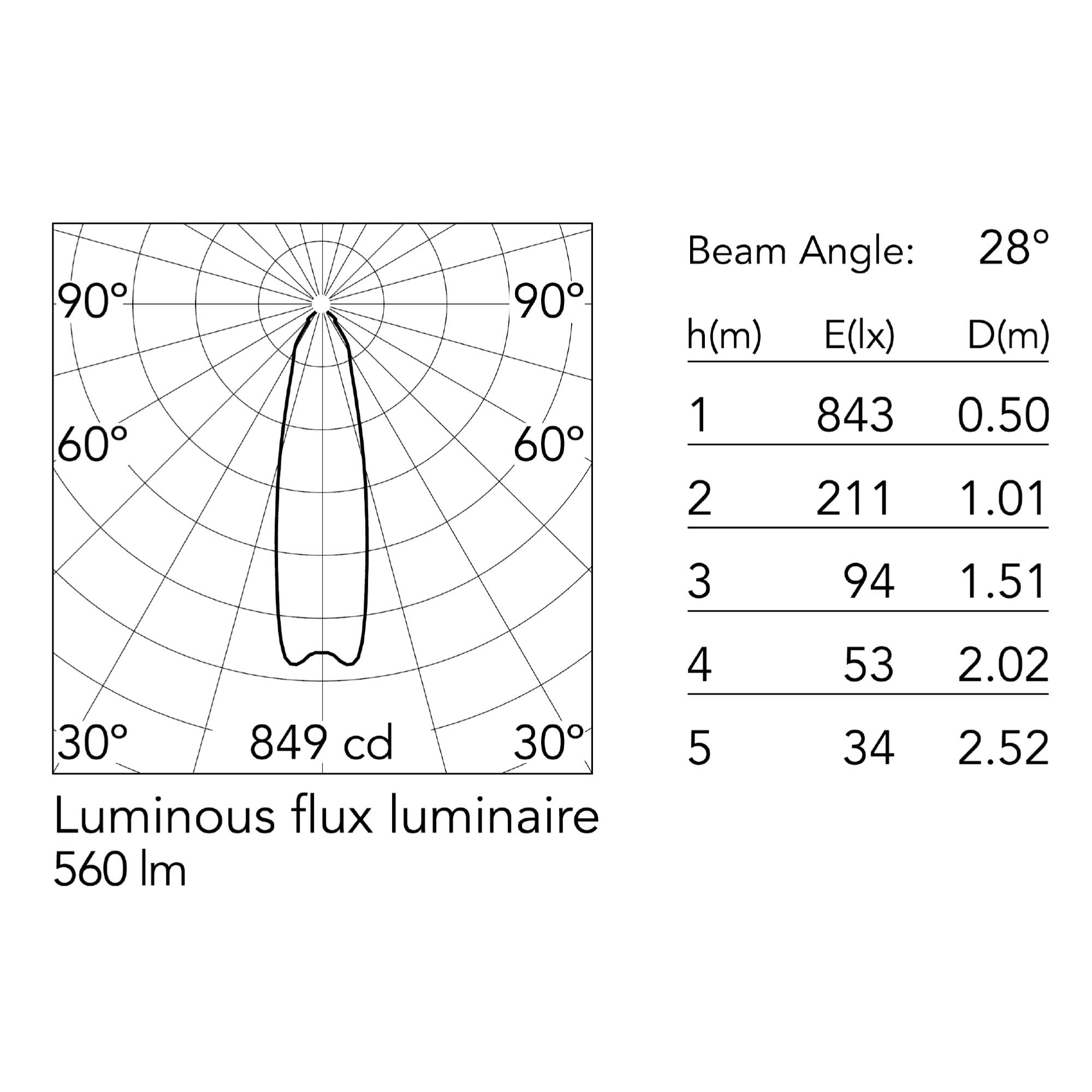 Flos Splügen Bräu E27 pendant light
