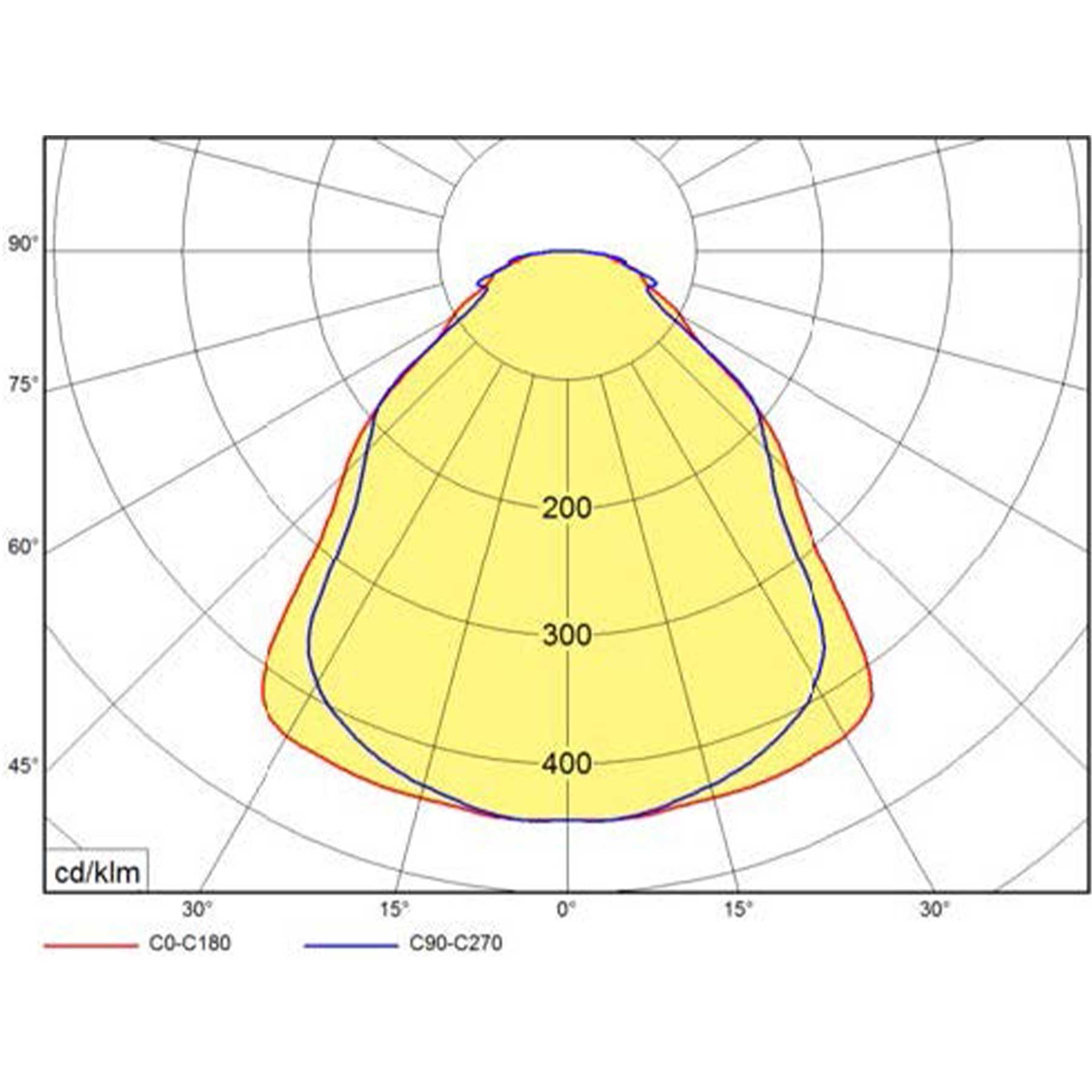 LED panelové kancelářské přisazené svítidlo