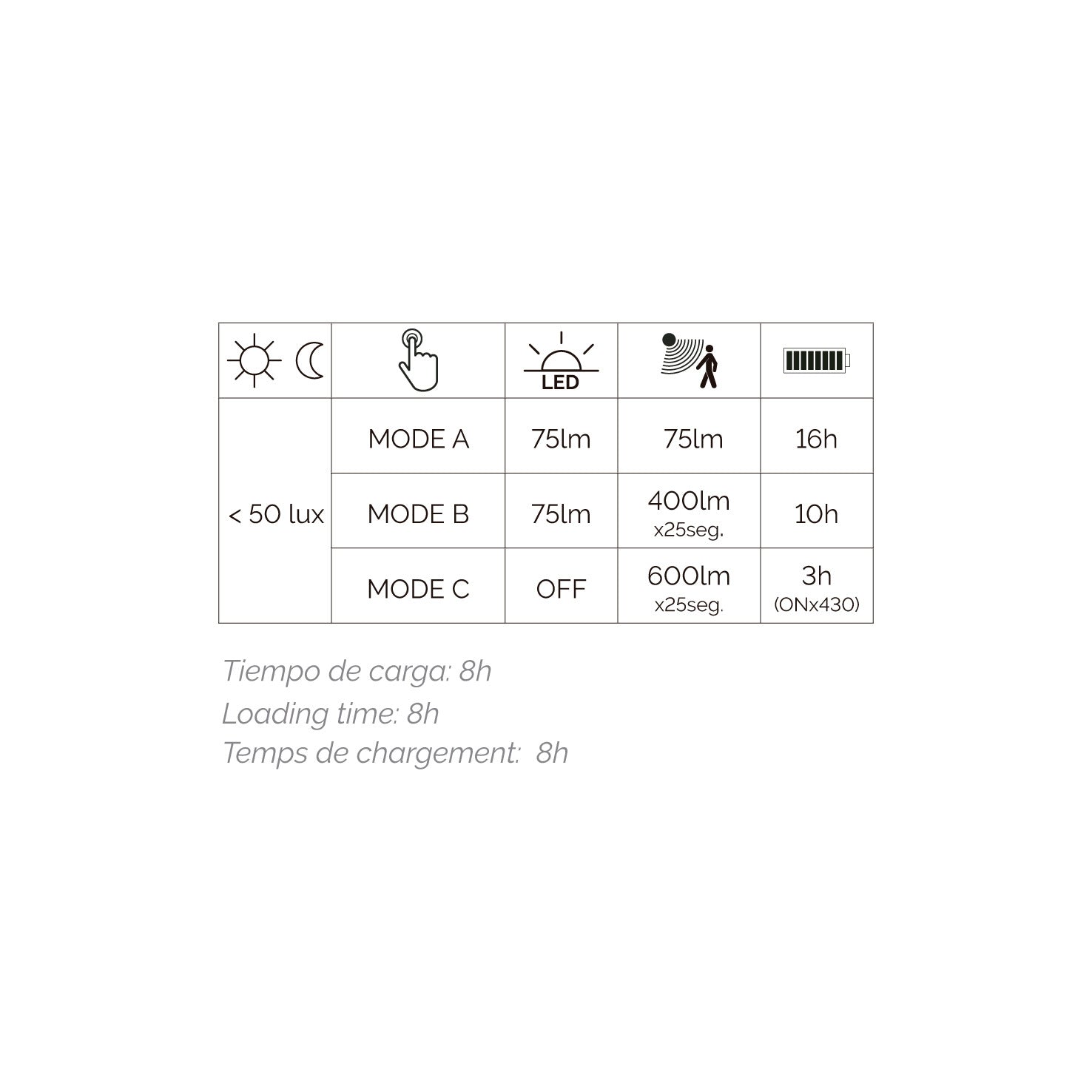Dopo Tona asymmetrische mit Sensor
