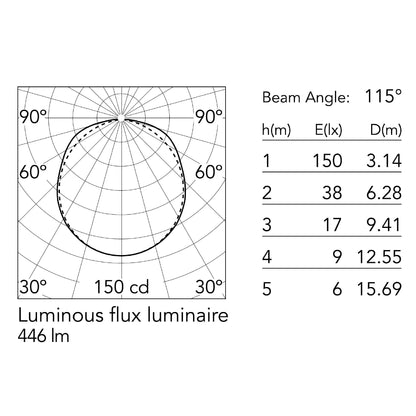 Flos Almendra LED linear pendant light