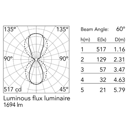 Flos Belt LED Leder 