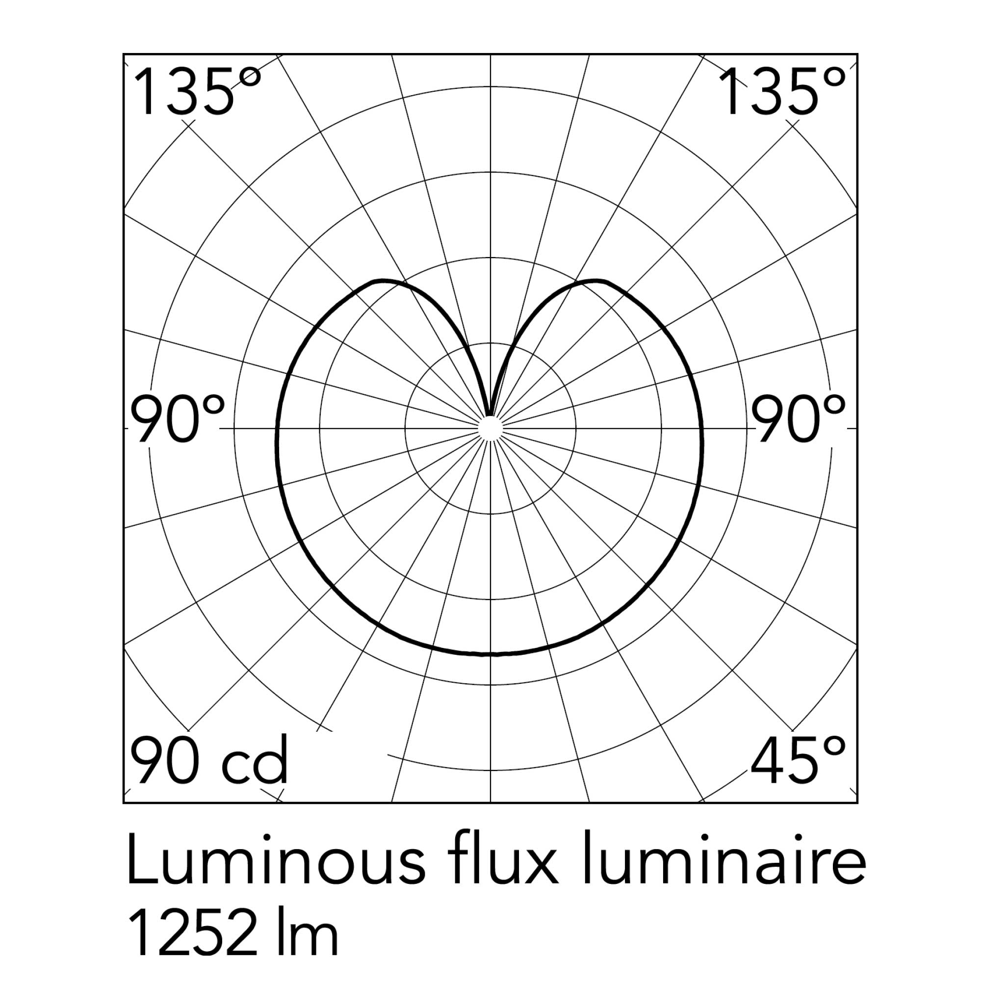 Stropné svietidlo Flos Glo-Ball E27