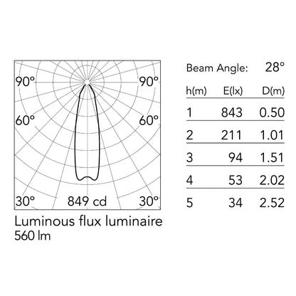 Flos Splügen Bräu E27 pendant light