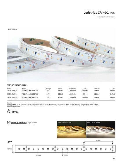 LED pásek 24V CRI90 IP66 4000K (5m)