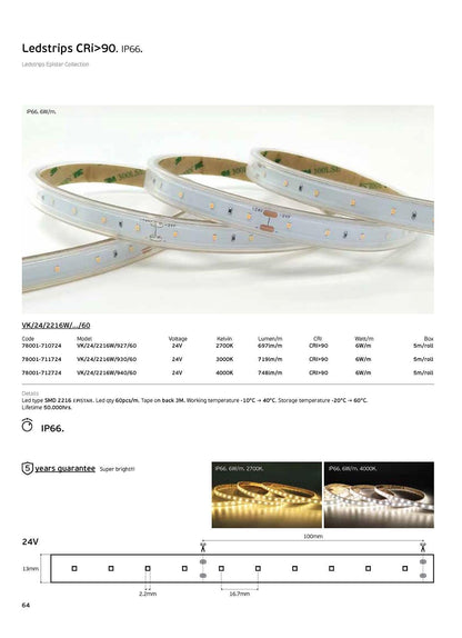 LED pásek 24V CRI90 IP66 4000K (5m)